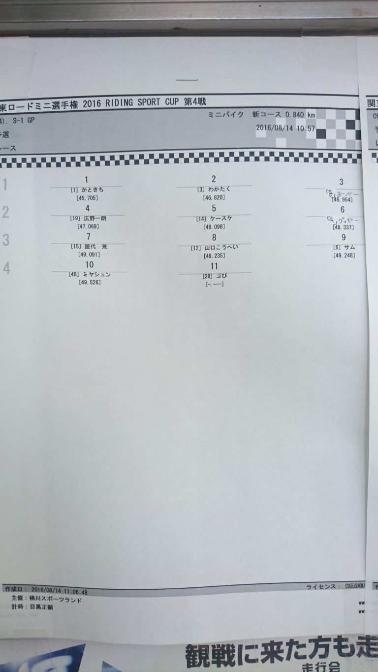 2016　8/14　OSL関東ロードミニ選手権　S-1GP