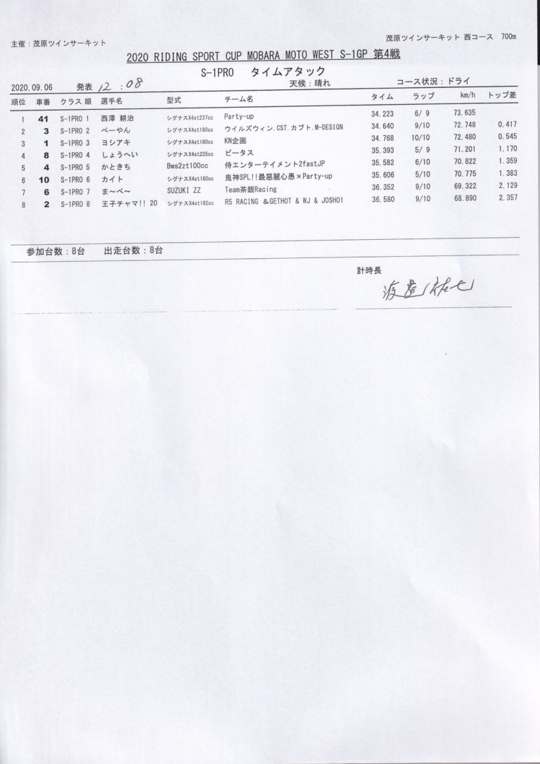 2020 9/6 茂原west S-1GP R4