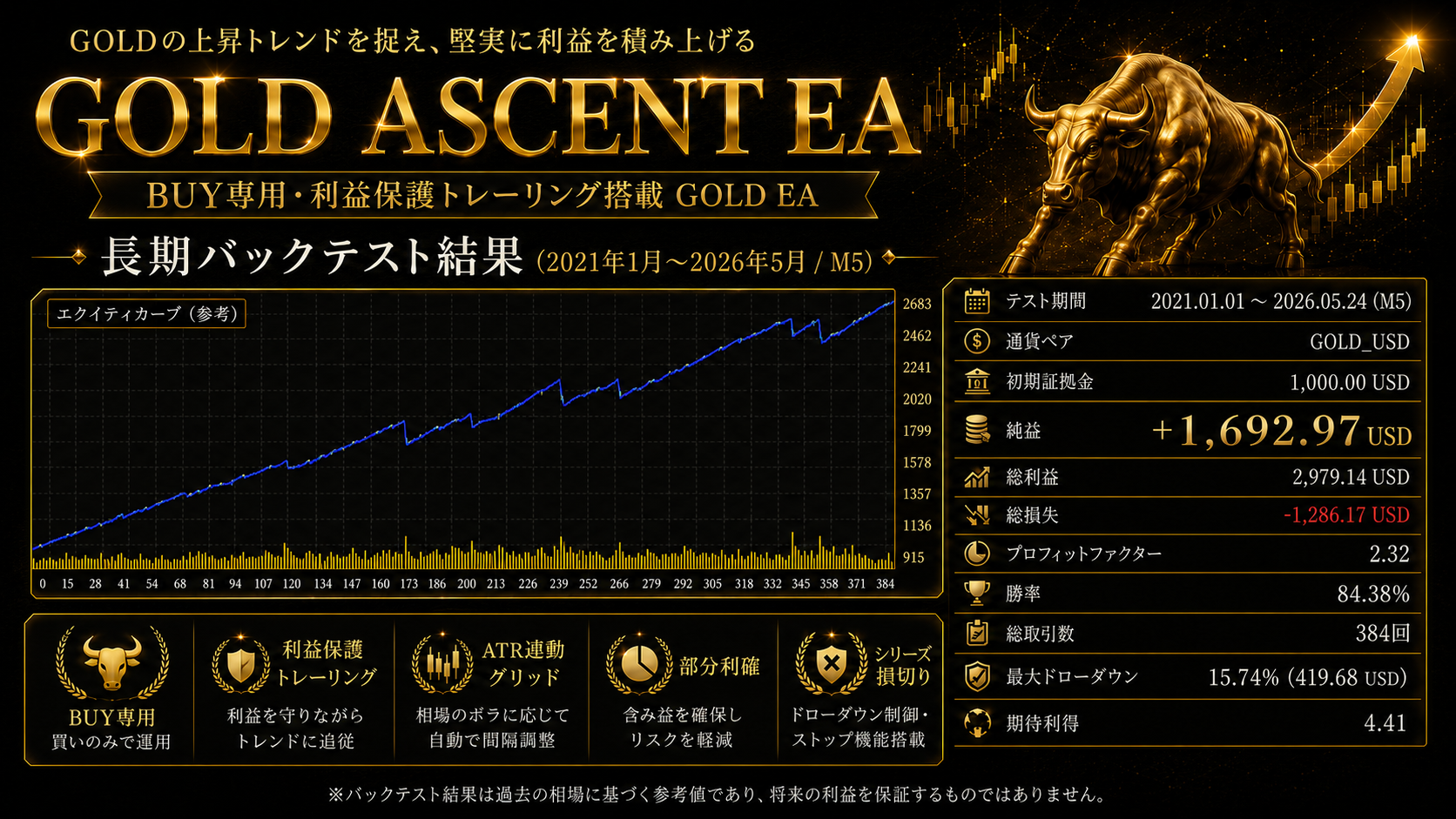GOLD ASCENT EA バックテスト結果