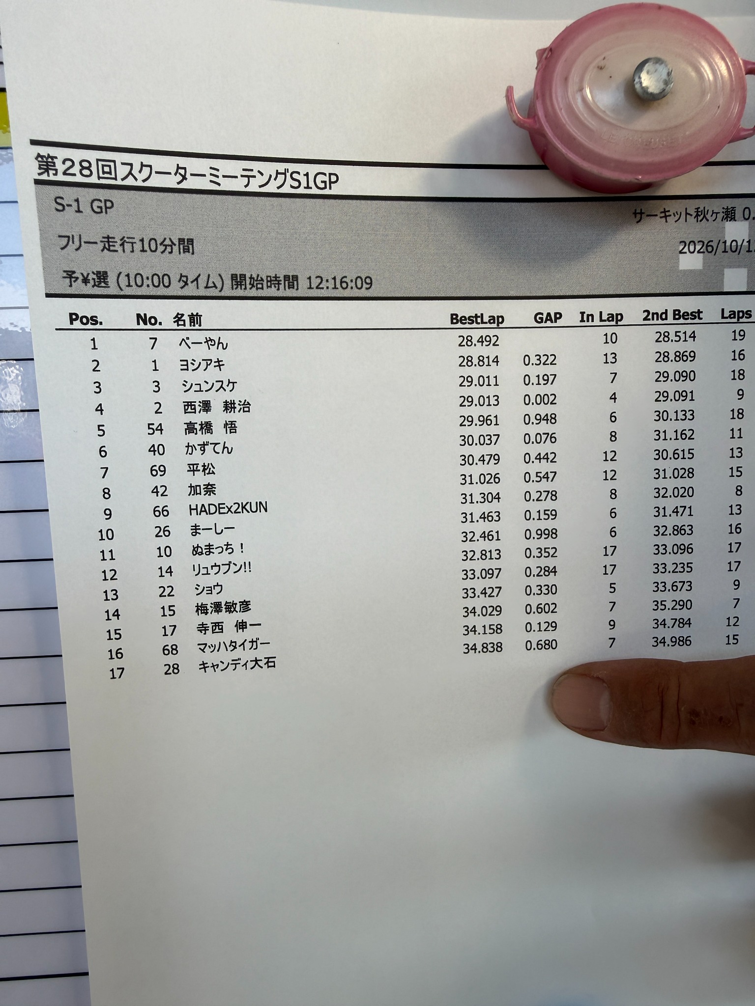 S-1GP予選表。ゼッケン42の加奈は8位、ベストラップ31.026秒